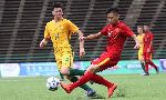 Tỷ lệ b&oacute;ng đ&aacute; U18 Đ&ocirc;ng nam &Aacute; h&ocirc;m nay 9/8: U18 Việt Nam vs U18 Australia