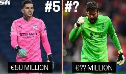 TOP 5 thủ môn đắt giá nhất thế giới : Tất cả đều biết chơi chân