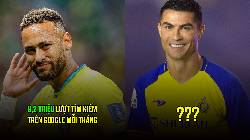 Top 5 cầu thủ c&oacute; tầm phủ s&oacute;ng lớn nhất thế giới năm 2023