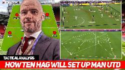 Đội h&igrave;nh khủng của MU khi c&oacute; De Ligt v&agrave; Mazraoui