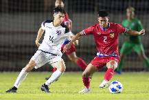 Soi kèo tài xỉu U20 Jordan vs U20 Turkmenistan hôm nay 1h00 ngày 13/9