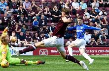 Nhận định, soi kèo Rangers FC vs Hearts, 21h ngày 16/10