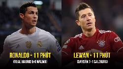 Những c&uacute; hat-trick nhanh hơn cả tốc độ 'NYC trở mặt' ở c&uacute;p ch&acirc;u &Acirc;u