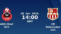 Nhận định, soi kèo U21 Chlef vs U21 CR Belouizdad, 21h00 ngày 18/1