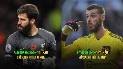 Top 5 thủ môn giữ sạch lưới tốt nhất NHA mùa này: Sự trở lại của De Gea