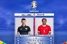 Đại b&agrave;ng ti&ecirc;n tri dự đo&aacute;n Scotland vs Thụy Sĩ, 2h00 ng&agrave;y 20/6