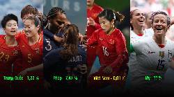 Việt Nam chỉ có 0,01% vô địch World Cup, nhưng vẫn cao hơn 1 đội