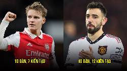 5 tiền vệ c&ocirc;ng hay nhất hiện tại: Bruno Fernandes vẫn thua 1 'qu&aacute;i kiệt'