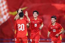 Lịch thi đấu của U23 Việt Nam ở giải U23 châu Á