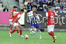 M&aacute;y t&iacute;nh dự đo&aacute;n b&oacute;ng đ&aacute; 24/8: Farul Constanta vs HJK Helsinki