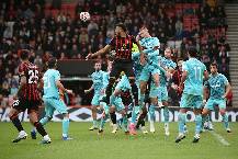 Soi k&egrave;o phạt g&oacute;c Wolverhampton vs Bournemouth, 1h45 ng&agrave;y 25/4