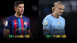 Top 5 ch&acirc;n s&uacute;t c&oacute; hiệu suất ghi b&agrave;n b&eacute;n nhất ch&acirc;u &Acirc;u m&ugrave;a n&agrave;y