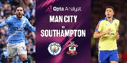 Nhận định, soi kèo Man City vs Southampton, 23h15 ngày 25/4: Làm khó The Citizens