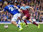 Ph&acirc;n t&iacute;ch tỷ lệ West Ham vs Sheffield Utd, 21h ng&agrave;y 26/10