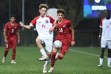 Nhận định, soi kèo U17 Slovenia vs U17 Serbia, 19h00 ngày 27/10