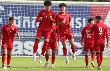 Nhận định, soi kèo U22 Việt Nam vs U22 Lào, 19h00 ngày 30/4