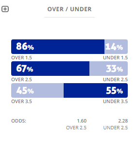 Máy tính dự đoán bóng đá 7/12: Ygeteb nhận định Udinese vs Napoli