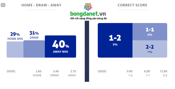 Máy tính dự đoán bóng đá 25/12: Ygeteb nhận định Atletico De Kolkata vs Bengaluru