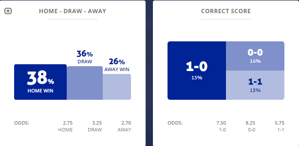Máy tính dự đoán bóng đá 27/9: Ygeteb nhận định Lyngby vs Hobro