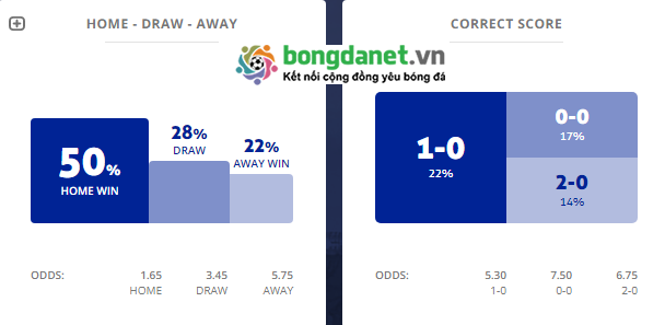 M&aacute;y t&iacute;nh dự đo&aacute;n b&oacute;ng đ&aacute; 17/3: Ygeteb nhận định La Equidad vs Boyaca Chico