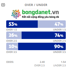 M&aacute;y t&iacute;nh dự đo&aacute;n b&oacute;ng đ&aacute; 17/3: Ygeteb nhận định La Equidad vs Boyaca Chico