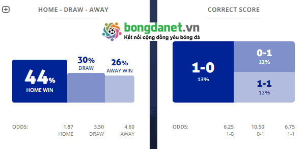 M&aacute;y t&iacute;nh dự đo&aacute;n b&oacute;ng đ&aacute; 29/11: Ygeteb nhận định Racing Club vs Defensa