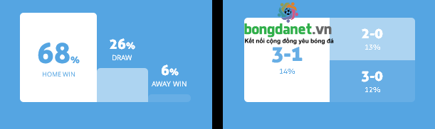 M&aacute;y t&iacute;nh dự đo&aacute;n b&oacute;ng đ&aacute; 11/12: Ygeteb nhận định Brentford vs Cardiff City