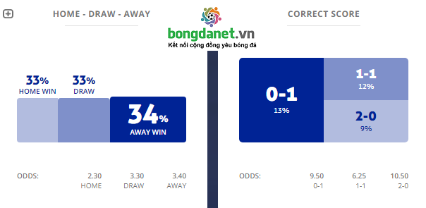M&aacute;y t&iacute;nh dự đo&aacute;n b&oacute;ng đ&aacute; 5/1: Ygeteb nhận định Numancia vs Deportivo La Coruna