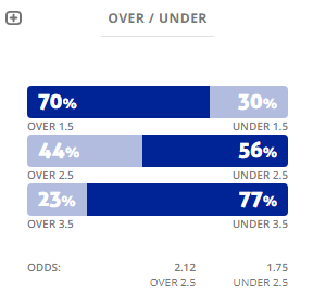 M&aacute;y t&iacute;nh dự đo&aacute;n b&oacute;ng đ&aacute; 5/1: Ygeteb nhận định Numancia vs Deportivo La Coruna