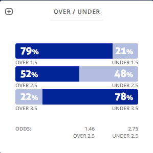 Máy tính dự đoán bóng đá 1/12: Ygeteb nhận định Twente vs Ajax