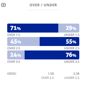 Máy tính dự đoán bóng đá 25/1: Ygeteb nhận định RKC Waalwijk vs VVV Venlo