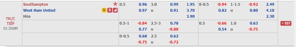 Phân tích tỷ lệ Southampton vs West Ham, 0h30 ngày 15/12