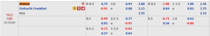 Phân tích tỷ lệ Arsenal vs Eintracht Frankfurt, 3h ngày 29/11