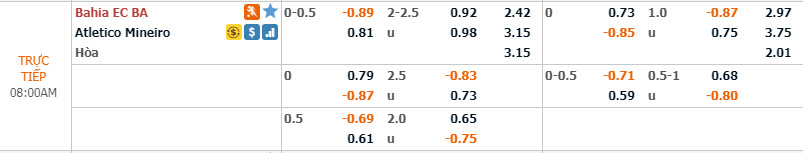 Phân tích tỷ lệ Bahia vs Atlético Mineiro, 7h ngày 28/11
