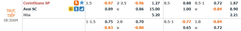 Phân tích tỷ lệ Corinthians vs Avai, 7h30 ngày 28/11