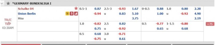 Phân tích tỷ lệ Schalke vs Union Berlin, 2h30 ngày 30/11