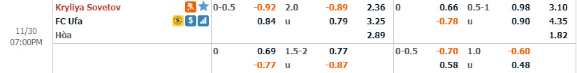 Phân tích tỷ lệ Krylia vs FK Ufa, 18h ngày 30/11