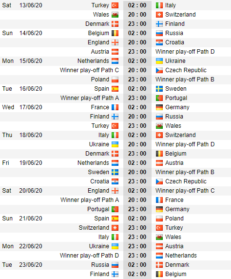 Lịch thi đấu CHÍNH THỨC VCK EURO 2020: Pháp, Bồ Đào Nha, Đức vào bảng tử thần