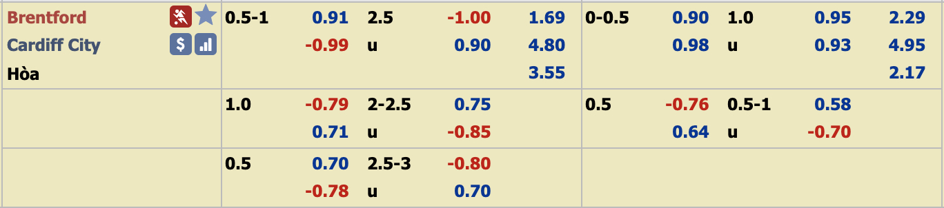 Phân tích tỷ lệ Brentford vs Cardiff, 2h45 ngày 12/12