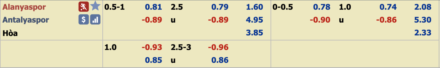 Phân tích tỷ lệ Alanyaspor vs Antalyaspor, 0h30 ngày 14/12
