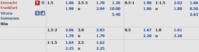 Phân tích tỷ lệ Eintracht Frankfurt vs Guimaraes, 0h55 ngày 13/12