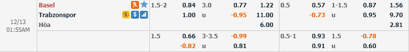 Phân tích tỷ lệ Basel vs Trabzonspor, 0h55 ngày 13/12