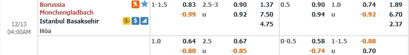 Ph&acirc;n t&iacute;ch tỷ lệ Monchengladbach vs Istanbul, 3h ng&agrave;y 13/12
