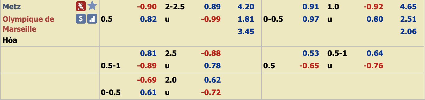 Phân tích tỷ lệ Metz vs Marseille, 23h30 ngày 14/12