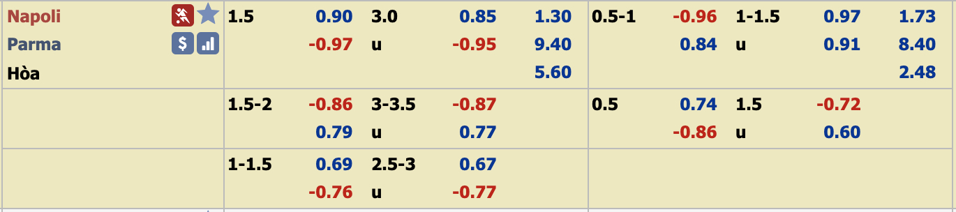 Phân tích tỷ lệ Napoli vs Parma, 0h ngày 15/12