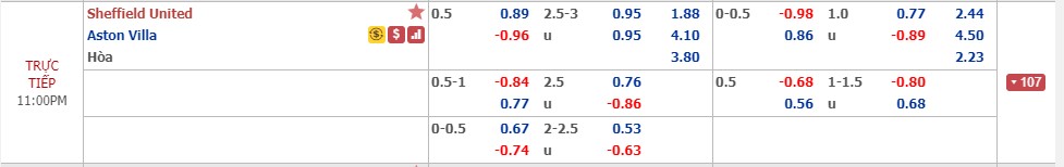 Phân tích tỷ lệ Sheffield United vs Aston Villa, 22h ngày 14/12