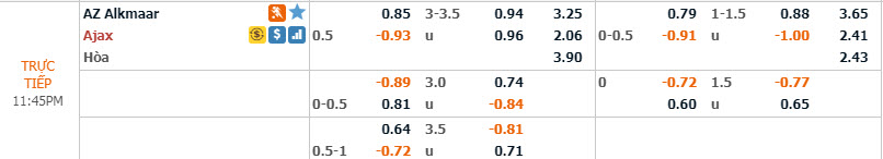Phân tích tỷ lệ AZ Alkmaar vs Ajax, 22h45 ngày 15/12