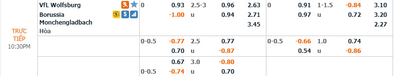 Phân tích tỷ lệ Wolfsburg vs Monchengladbach, 21h30 ngày 15/12