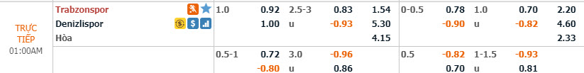 Phân tích tỷ lệ Trabzonspor vs Denizlispor, 0h ngày 17/12