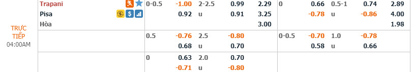 Phân tích tỷ lệ Trapani vs Pisa, 3h ngày 17/12